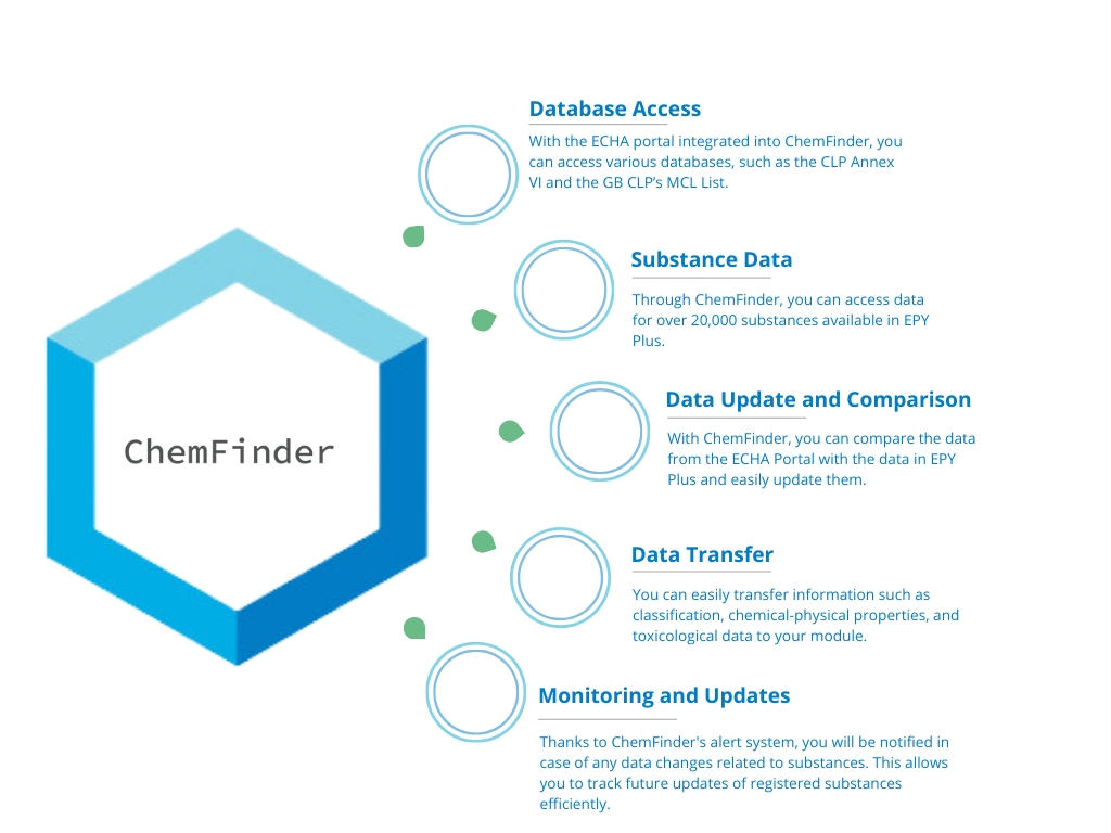 EPY ChemFinder main features